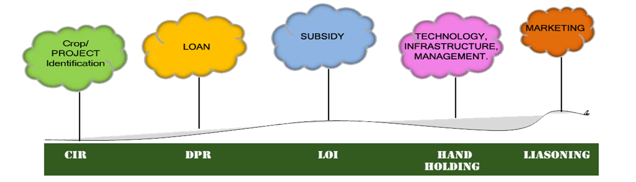 special_services_farm_advisory